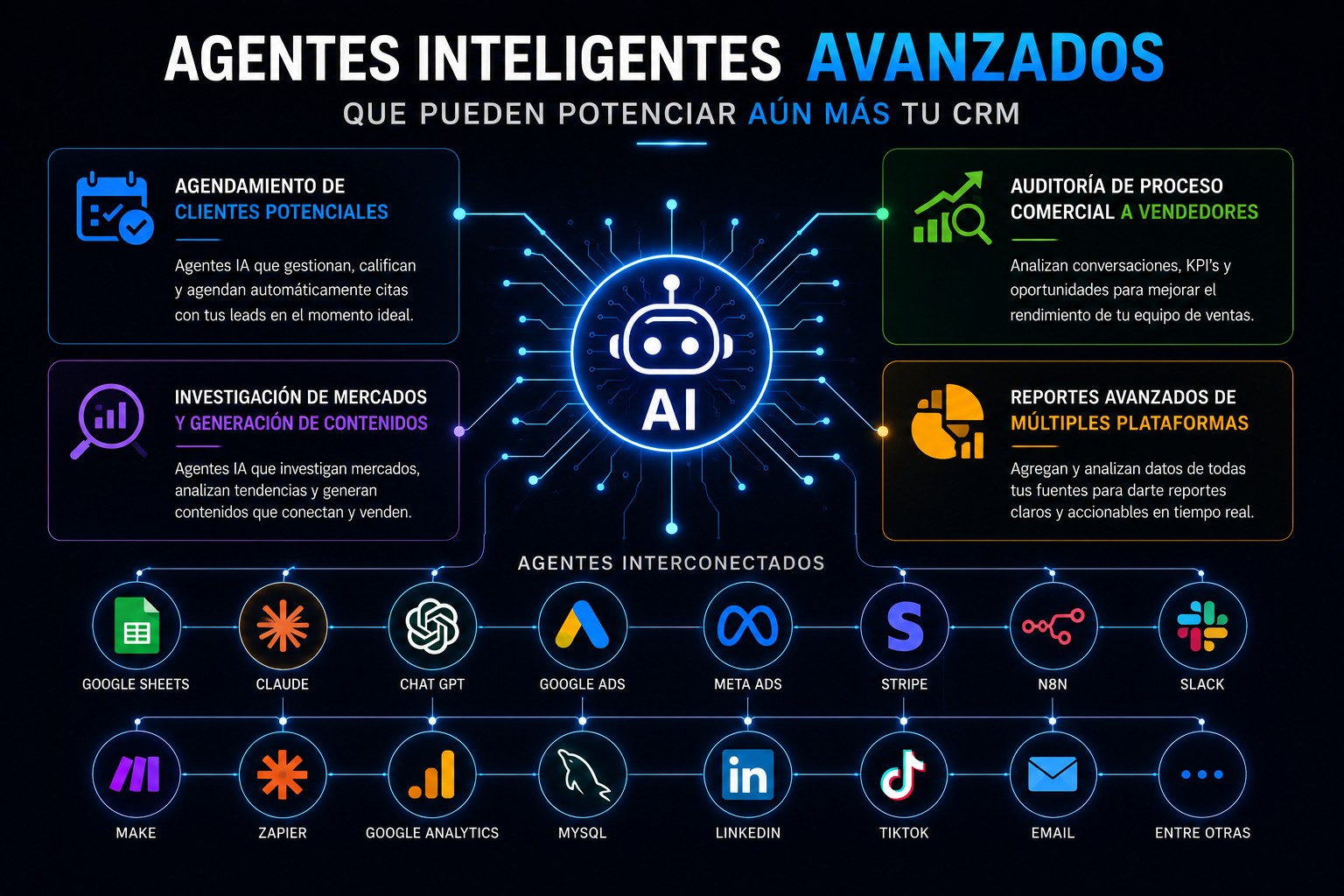 Agentes inteligentes avanzados que potencian tu CRM: agendamiento, investigación de mercados, auditoría comercial y reportes, conectados con Google, Meta, Claude, ChatGPT, Slack y más